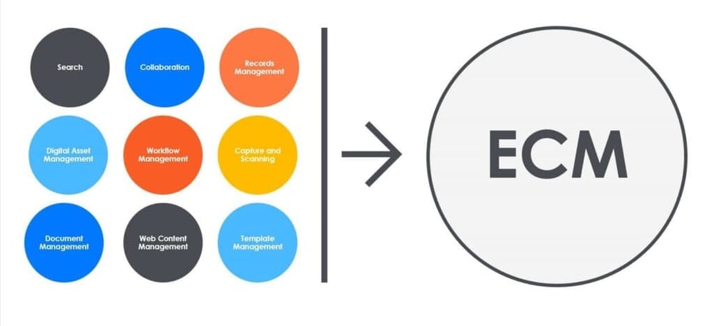 Enterprise content management meaning